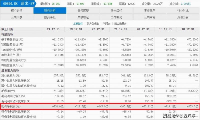 蓝莓外汇交易平台推荐蓝莓外汇如何揭示将来股市走势的奥秘？