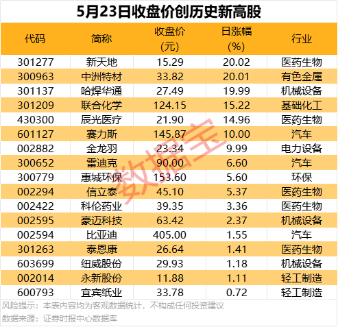 蓝莓外汇平台测评用智慧交易机器人，这个秘密居然能让你的理财获利翻倍！