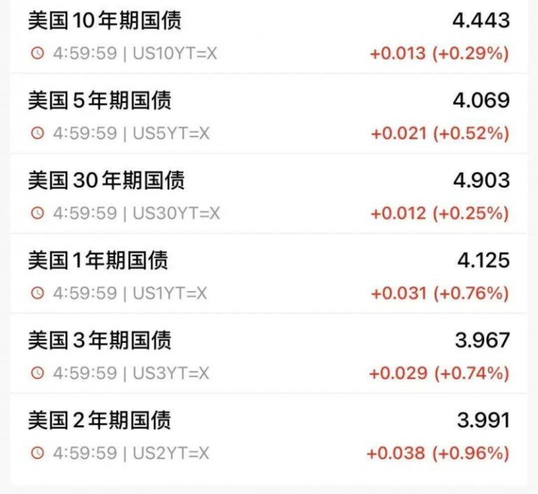 bbmarkets蓝莓蓝莓外汇2023预测：我用了3个月，如何看懂市场风云变动？
