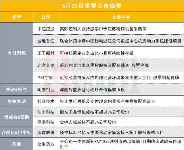 蓝莓外汇官网入口实时外汇走势解读，这些数据你绝对不能错过！