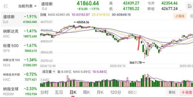 bbm蓝莓交易平台掌握这几点,轻松优化MT4移动设备交易画面技巧